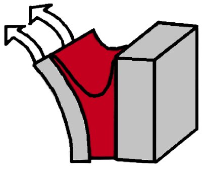 Peel Force