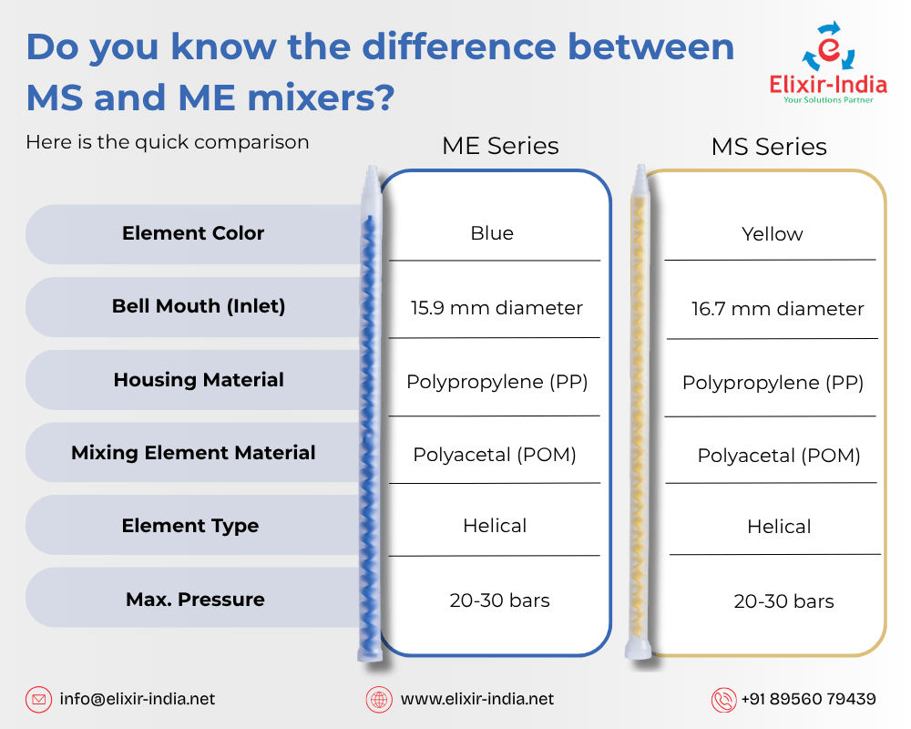 MS vs ME machine mixer